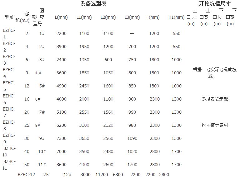 玻璃钢化粪池选用参考表