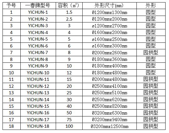 玻璃钢化粪池尺寸,玻璃钢化粪池型号,玻璃钢化粪池