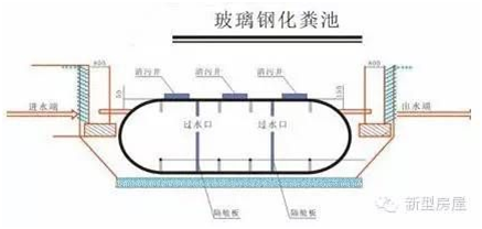 玻璃钢化粪池内部结构图,玻璃钢化粪池结构特点,玻璃钢化粪池